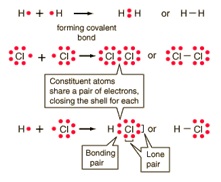 Homework help on chemical bonding